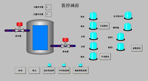 基于s7 200 plc的工业洗衣机控制系统设计与实现 解析梯形图程序 接线图原理 io分配和组态画面