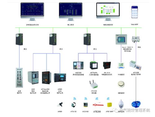 解决方案 用户变电站配电监控解决方案