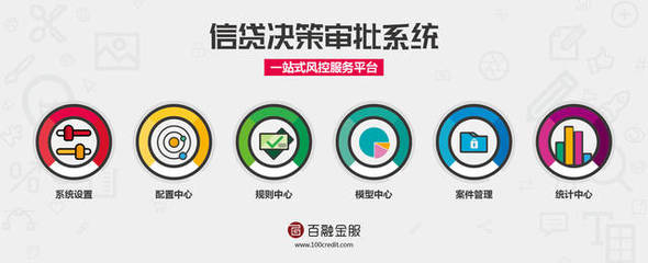 金融科技&大数据产品推荐:百融信贷决策审批系统-科技频道-手机