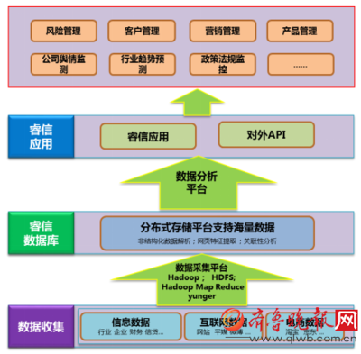 如何做好风险管理与大数据推动金融企业价值经营
