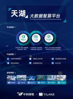 中科闻歌“天湖”大数据智算平台荣获数博会“领先科技成果奖”