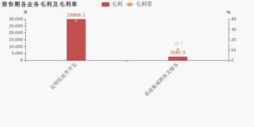 宇信科技2019上半年归母净利润同比增长20.5%，费用管控见成效